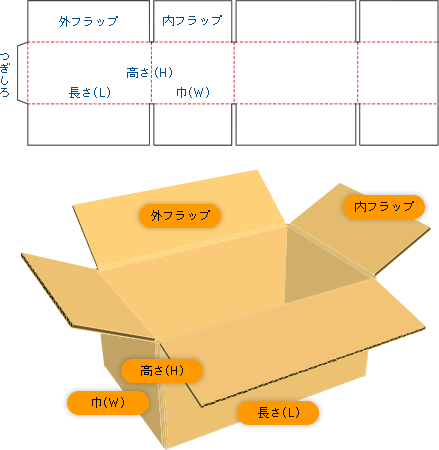 A式 基本