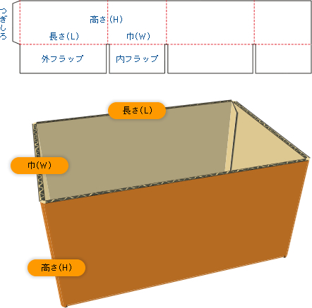 半A式