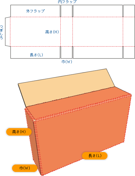 オーバーフラップ