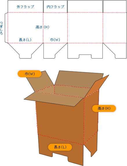 A式底地獄