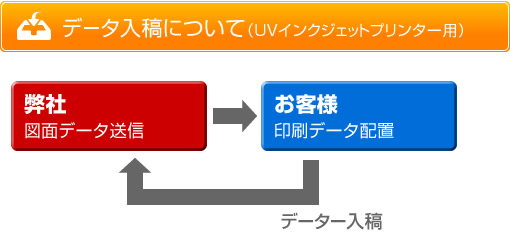 データ入稿について(UVインクジェットプリンター用)